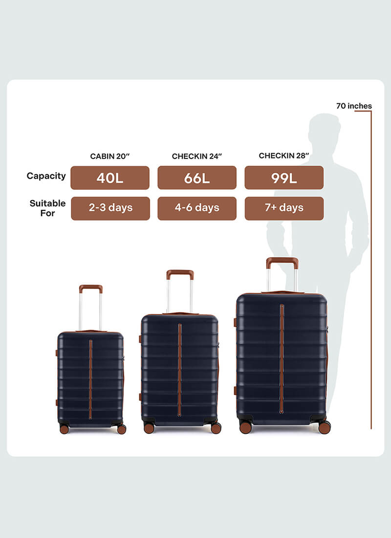 Odyssey Combo | Ocean | Set of 3 Hard Luggage