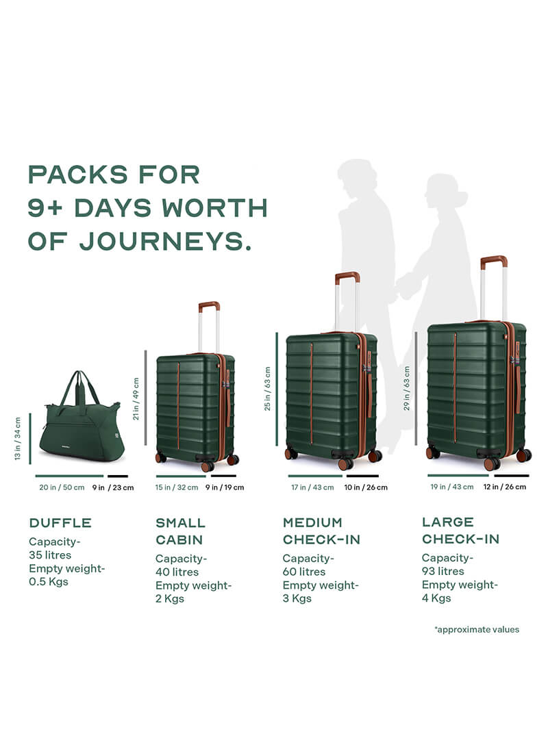 Odyssey Set of 3 & Float Duffle Combo | Forest Green | Cab+Med+Lar Hard Luggage & Duffle