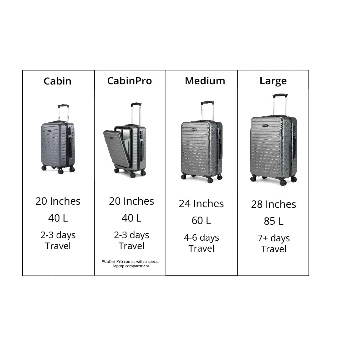 StarkPro Grey Cabin Hard Luggage